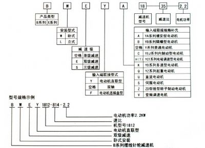 點(diǎn)擊查看詳細(xì)信息<br>標(biāo)題：選用指南 閱讀次數(shù)：9396